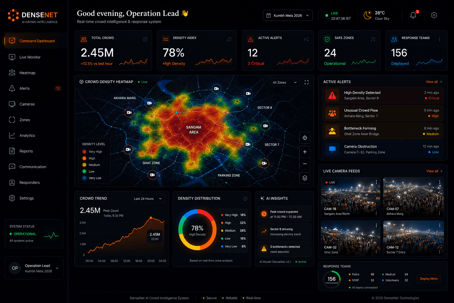 DenseNet AI Security Dashboard